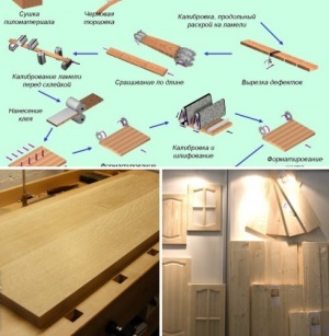 Производство и применение мебельного щита