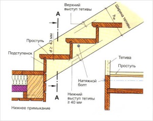 Элементы лестниц купить в Москве. Материалы для лестниц из дерева со склада по оптовой цене