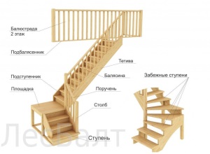 Деревянные лестницы и элементы для лестниц
